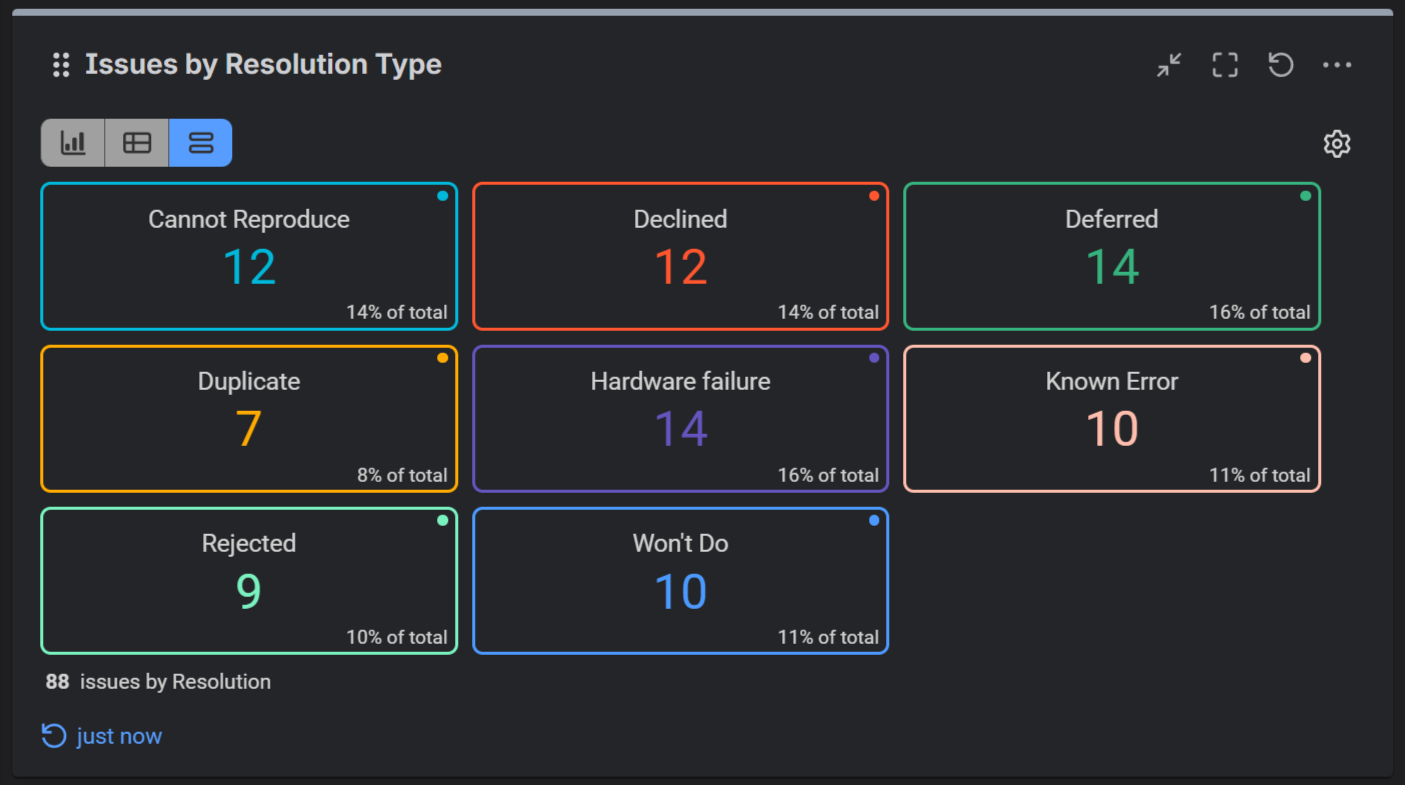 Resolution field Jira