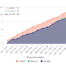 Created vs Resolved Chart in Jira - Article Thumbnail