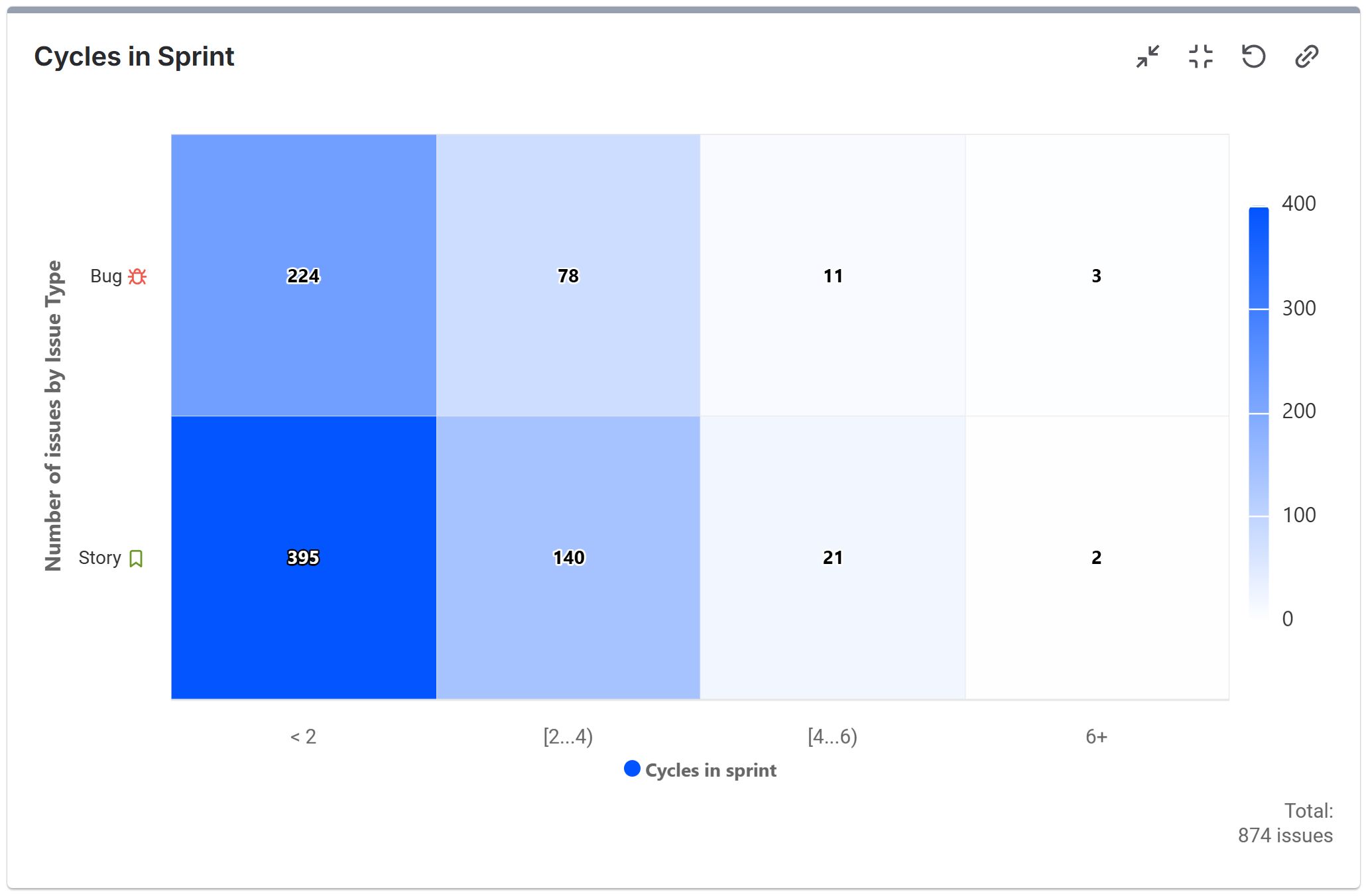 Cycles-in-Sprint-Report-for-Jira Count Cycles in Sprint in Jira