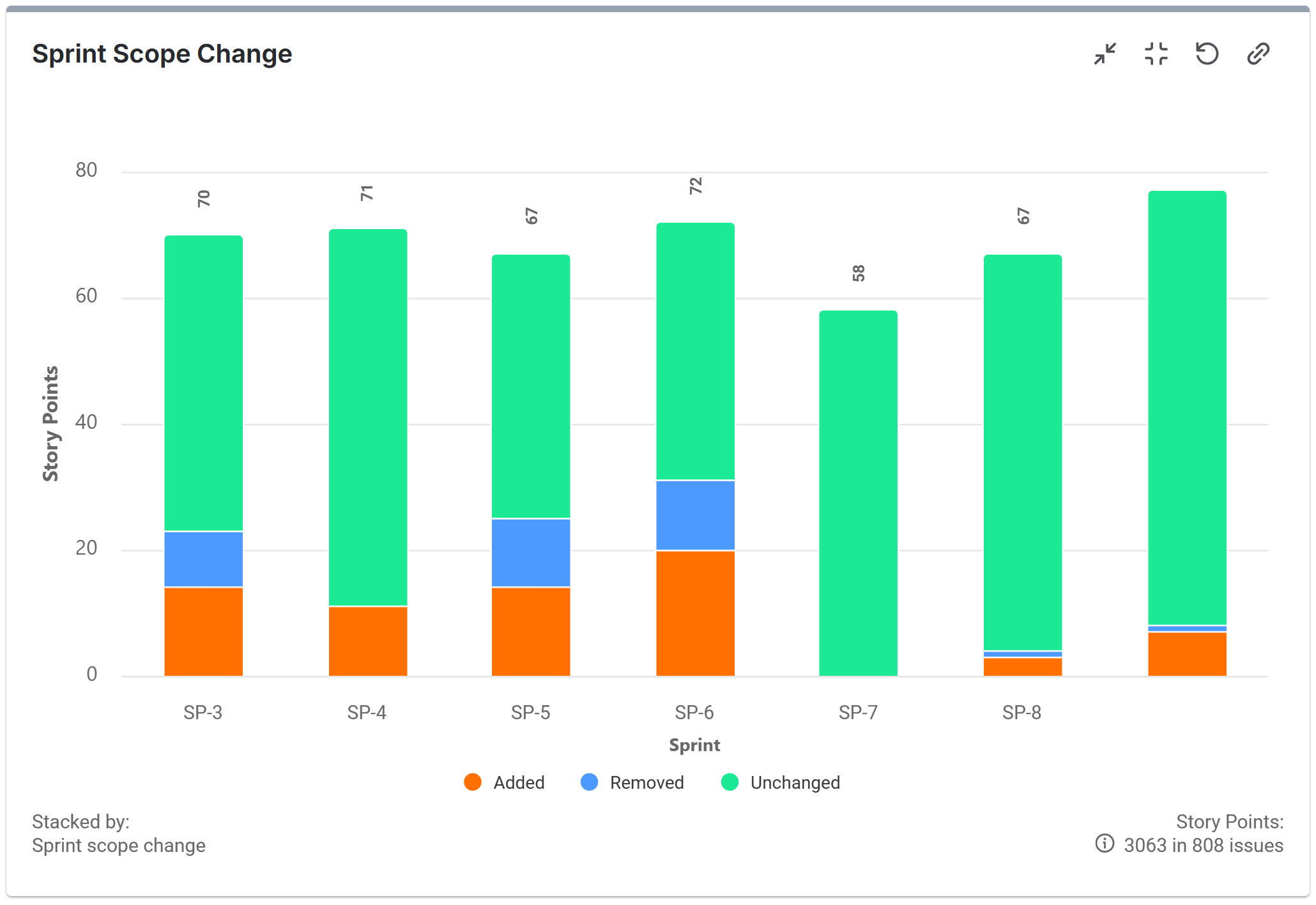Sprint-Scope-Change-Report-for-Jira Sprint Scope Change report for Jira