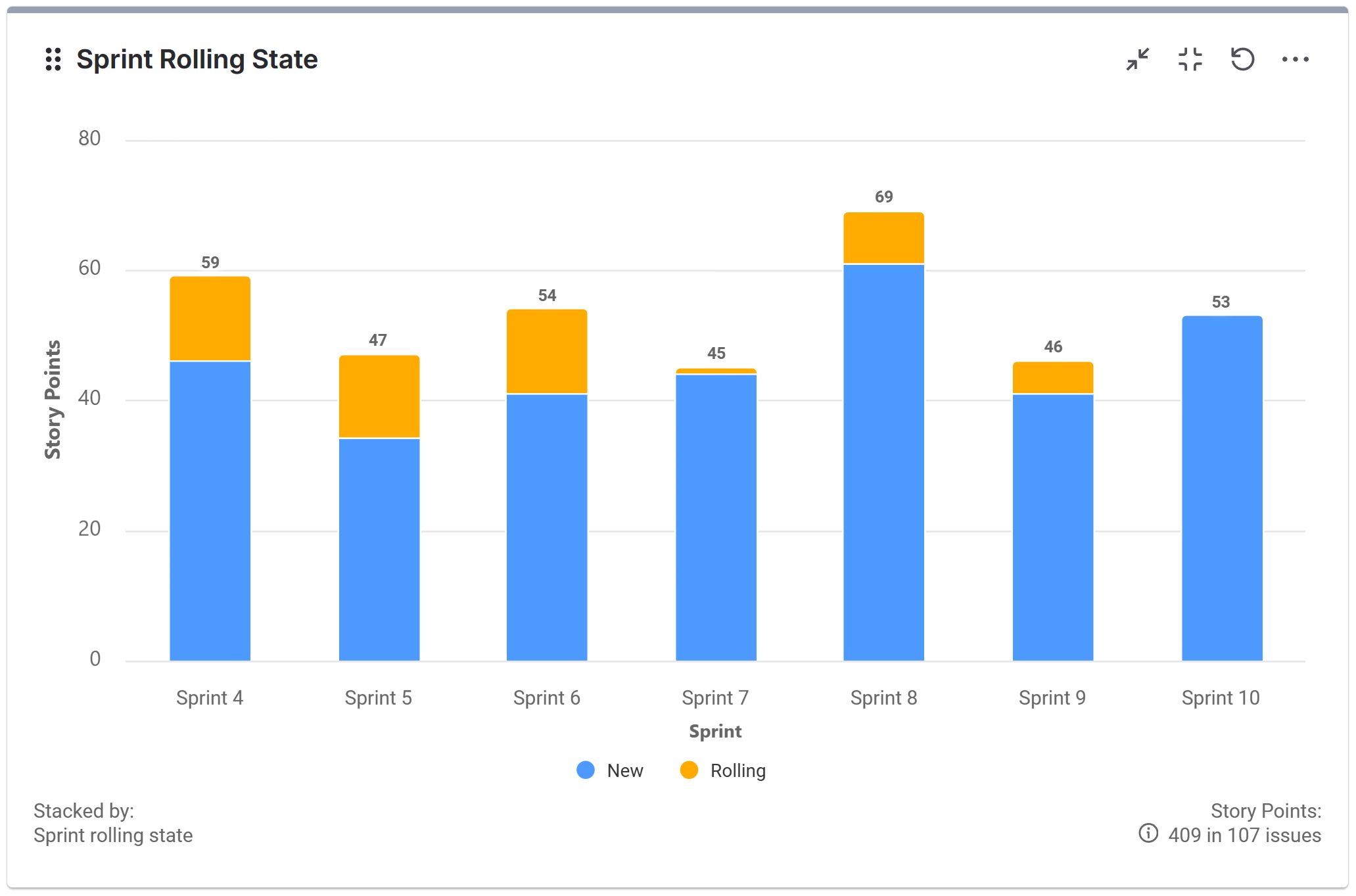 Sprint-rolling-state-report-for-Jira Rolling State - Agile reports for Jira