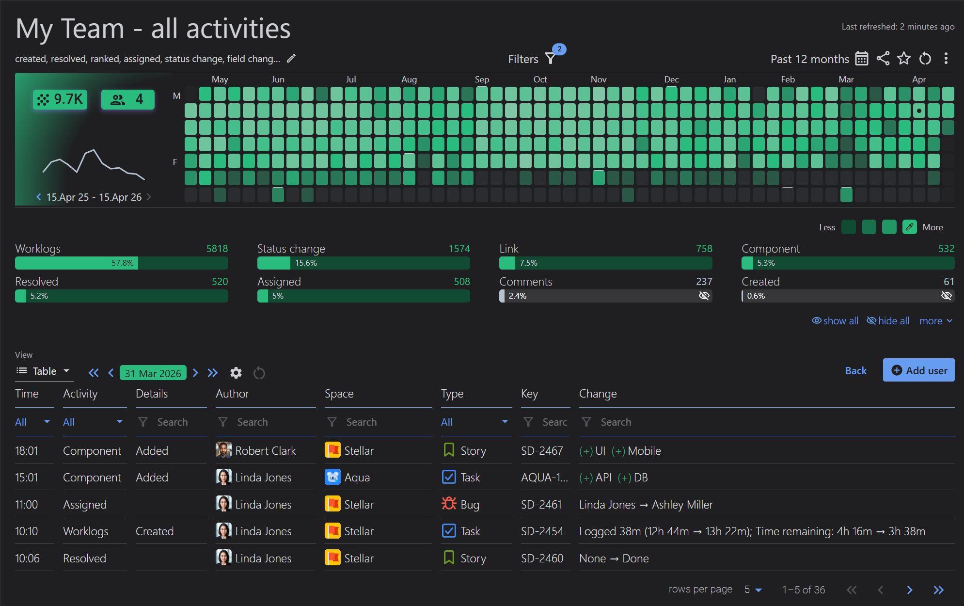 Jira Issue History - User Activity Report