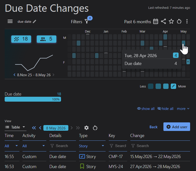 Jira Due date Change History Report with User Activity Timeline for Jira