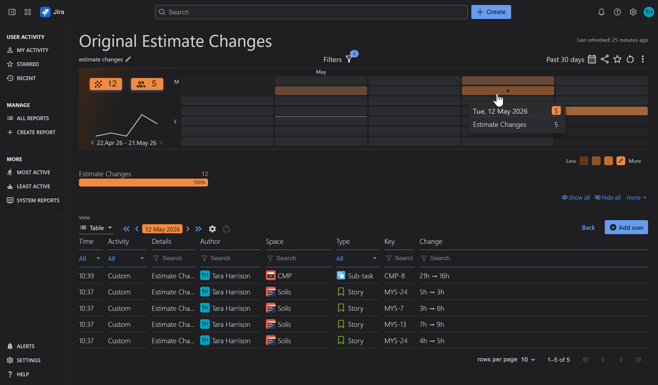 Jira Original Estimate Change Report with User Activity Timeline & Work History app Jira Original Estimate Change Report with User Activity Timeline & Work History app
