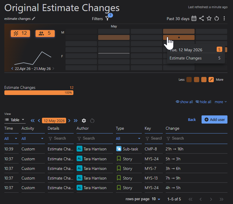 Jira Original Estimate Changes Report with User Activity Timeline app_thumb - Article thimbnail