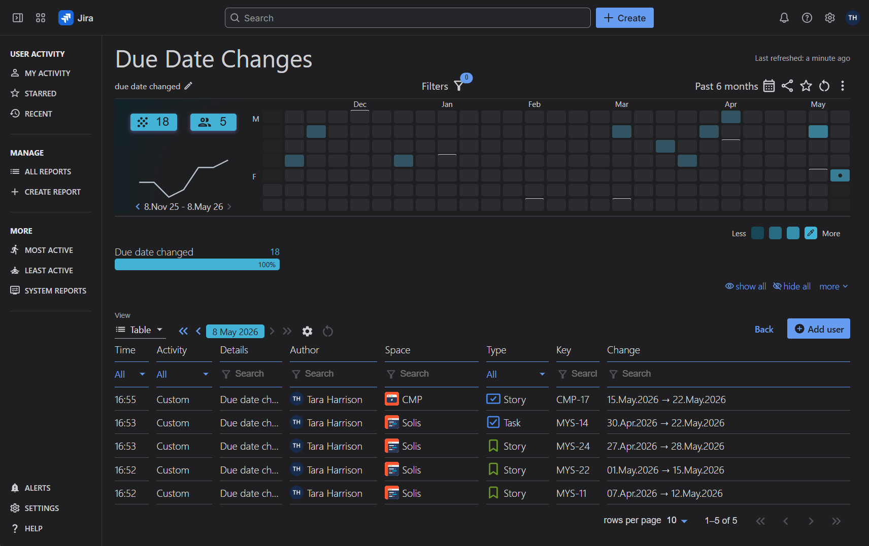 Due Date Changes Report in Jira with User Activity Timeline app